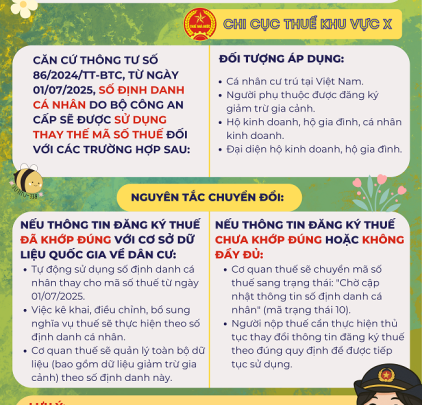 số định danh cá nhân thay thế mã số thuế