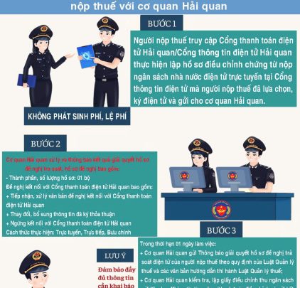 (INFORGRAPHICS): Các bước nộp thuế điện tử đối với hàng hóa xuất nhập khẩu, quá cảnh